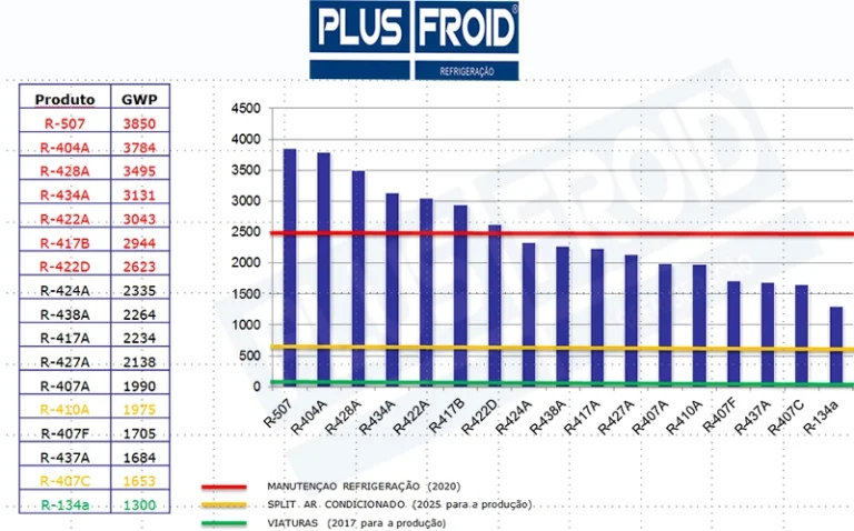 GASES FLUORADOS NO MERCADO EUROPEU